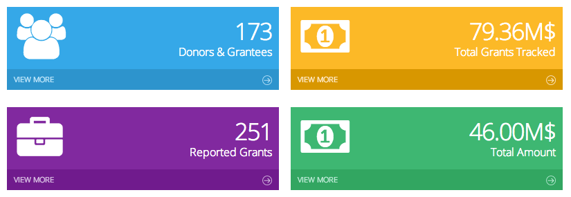 Grant Check