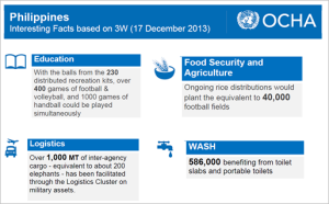 3W_Interesting_Facts_Philippines_17-Dec-2013