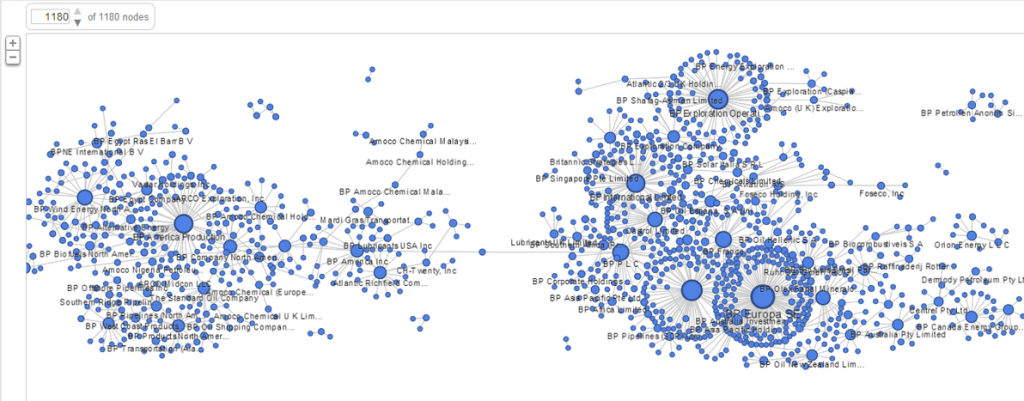 OpenOil’s attempt to map BP and its subsidiaries using Google Fusion Tables. More information [here] (http://openoil.net/corporate-networks/bp-corporate-network/)