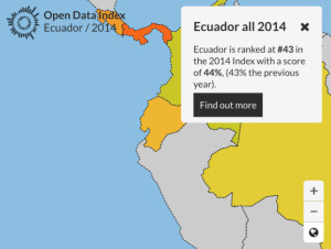 Ecuador odi