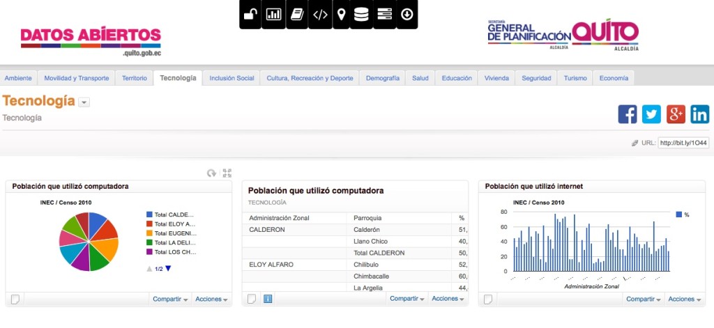 datos abiertos quito