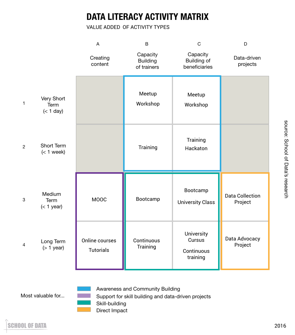 Data Literacy Matrix - Value Added